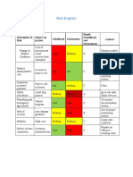 Risk Register: Description of Risk Impact On Project Likelihood Seriousness Result (Likelihood and Seriousness) Control