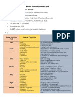 Modal Auxiliary Verbs Chart: Yesenia Guadalupe Maas Baltazar