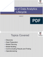 Overview of Data Analytics Lifecycle: Unit 2