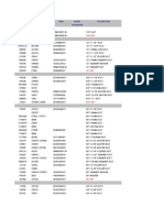 Oem # Berco # Itm # Model Description Hardware