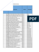 FINAL C1ES 108903 New Reporting Template For LESF