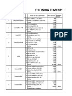 India Cements Production Report