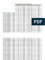 List of Running Trains With Arrival & Departure Timings