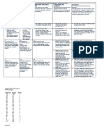 English A Literature SL/HL Written Assignment: Assessment Chart