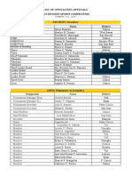 List of Officiating Officials: 2019 Division Sports Competition