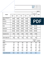 Nem Construction (PVT) LTD Monthly Costing Report - December 2019 Mahiyanganaya Plant Crushing Cost Summary