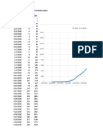 Total Positive: Gujarat Prediction of COVID-19 Niral Naik Analysis Date NEW Cases Total Positive