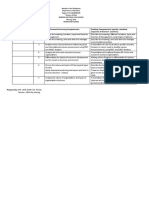 Learning Area/Quarter Melc No. Most Esseential Learning Competencies Enabling Competencies (Specify A Detailed Sequence of Learners' Activities)