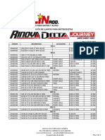 Lista Rinova-Delta-Journey-Veloce