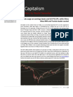 Shadow Capitalism: Market Commentary by Naufal Sanaullah