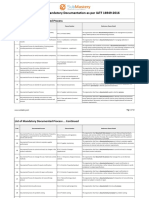 Checklist of Documentation For IATF 16949 - 2016