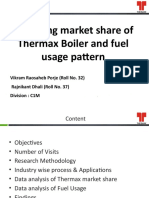 Analyzing Market Share of Thermax Boiler and Fuel Usage Pattern