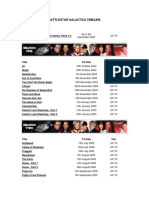 Battlestar Galactica Timeline