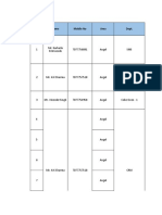 List of Capex Proposals - 27.07.20