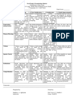 Oral Poetry Presentation Rubric: Preparedness