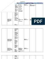 Teacher: Diether M. Padua Grade: 7: Assessment Map