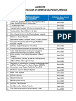 India's Import Embargo List of Defence Items