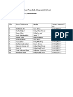 List of Media Persons, Swat