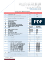 Ex-Stock Products Updated October 2018: S. No. Descriptions Origin Packing