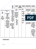 Date/Venue Objective Learning Content Stategies Target Population Resources Expected Outcome Evaluation