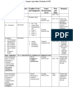 Training Activity Matrix