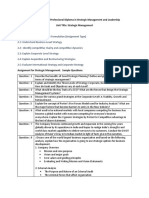 Qualification Title: Professional Diploma in Strategic Management and Leadership Unit Title: Strategic Management