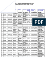 WestBengal-23 Results CycleII PDF