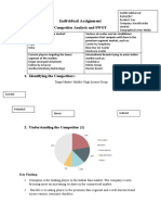 PGFA1957-Competitor Analysis and SWOT