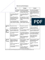 Educ5131 Rubric For Lesson Plan Development 1