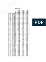 Table de G (K) Et de G (-K)