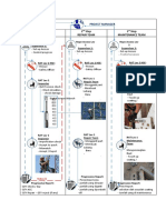 Work Flow Chart Direct