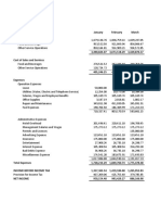 Hayahay Beach Resort Corporation Income Statements