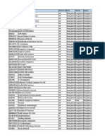 Site ID Partner Name Partner Rol City District Region