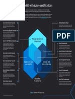 Azure Certification Poster PDF