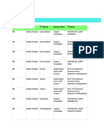 5th November 21st November UpComing Assessment Report For PMKVY