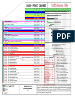 Kalsel CFPP Level III Commissioning Schedule - For Reference Only - R