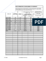 Series 70 Overshot Strength Data