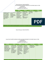 Activities Output Effects Impacts Time Frame Budget