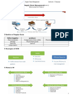 Supply Chain Management (Cont.) (Discussed by Video) Basic SC For A Product