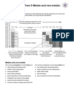 Summary Sheet Year 8 Metals and Non-Metals:: The Periodic Table