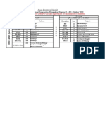 Assam Down Town University: (From 9:00 A.M. To 11:00 AM) (From 11:30 A.M. To 1:30PM)