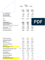 Share Capital Other Equity: B. Non-Core Non-Current Assets