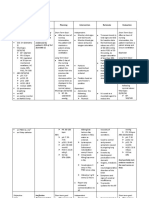 Nursing Care Plan: Actual Threats