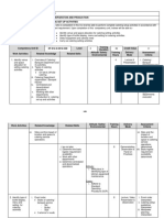 HT2 CoCU 9 Catering Set-Up Activities PDF