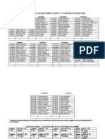 Elektronika-Raspored Rada U Laboratoriji 044: I Grupa Ii Grupa Iii Grupa Iv Grupa