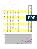 Exponential Smoothing Example:: Single Years Quarter Period Sales Avg A (T) /avg