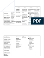 Metoclopramide: Independent Nursing Role