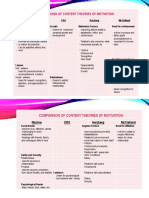 Comparison of Content THeories