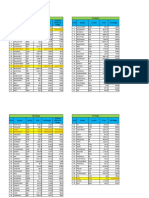 F&O Daily Margin PDF