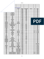 Lees Loss Failure Data